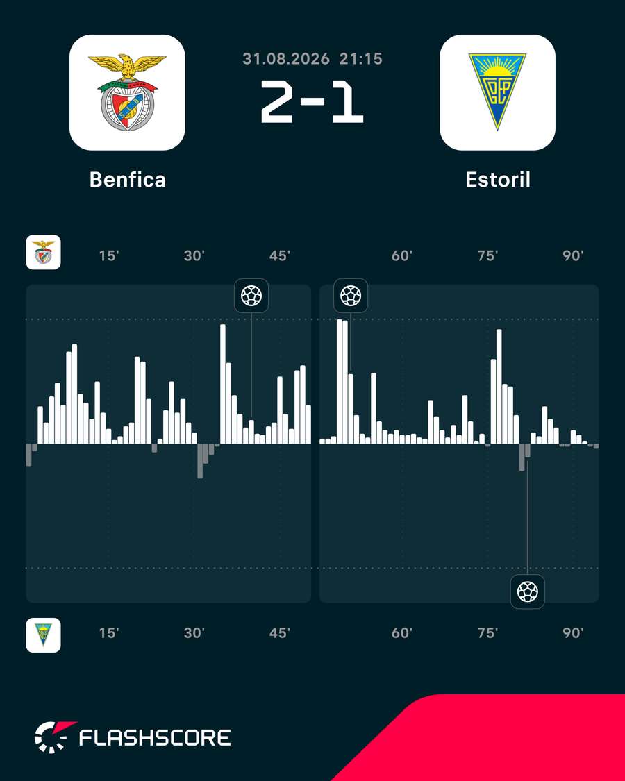 O ímpeto do jogo O ímpeto do jogo