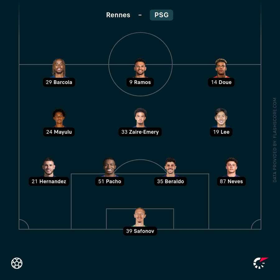 PSG's starting XI