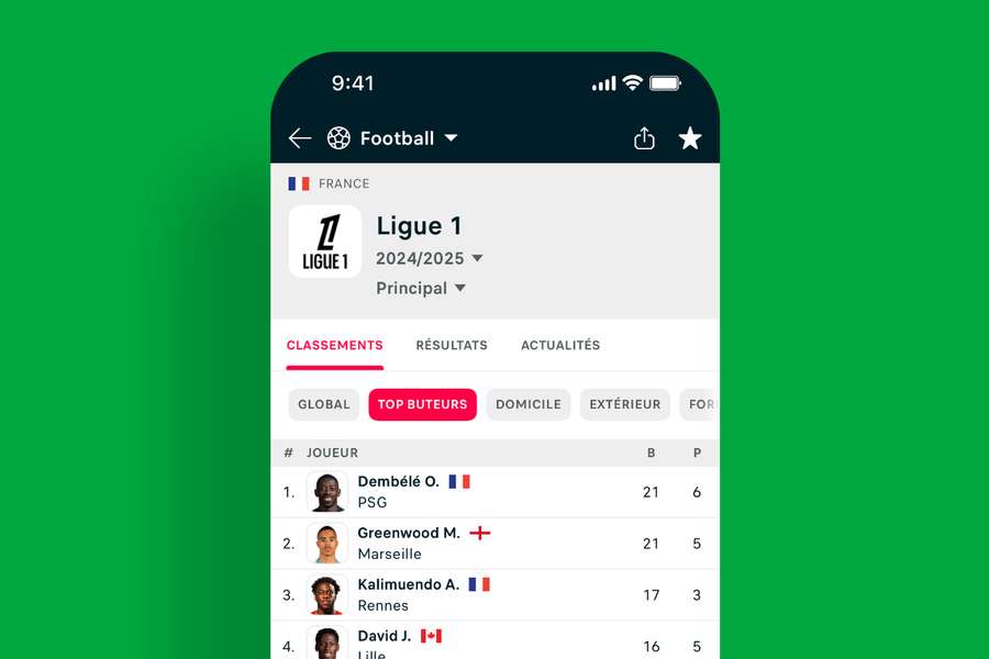 Classement et meilleurs buteurs Classement et meilleurs buteurs
