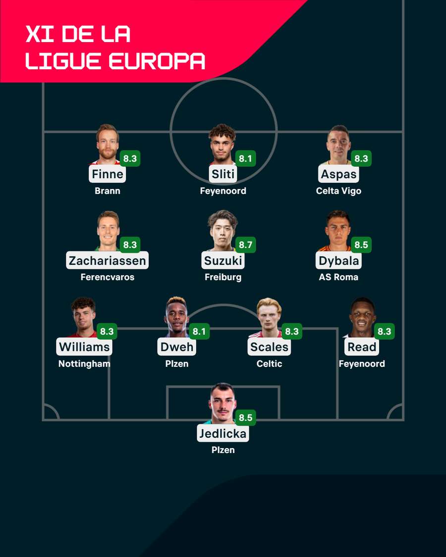 Le XI de la 3e journée de Ligue Europa Le XI de la 3e journée de Ligue Europa