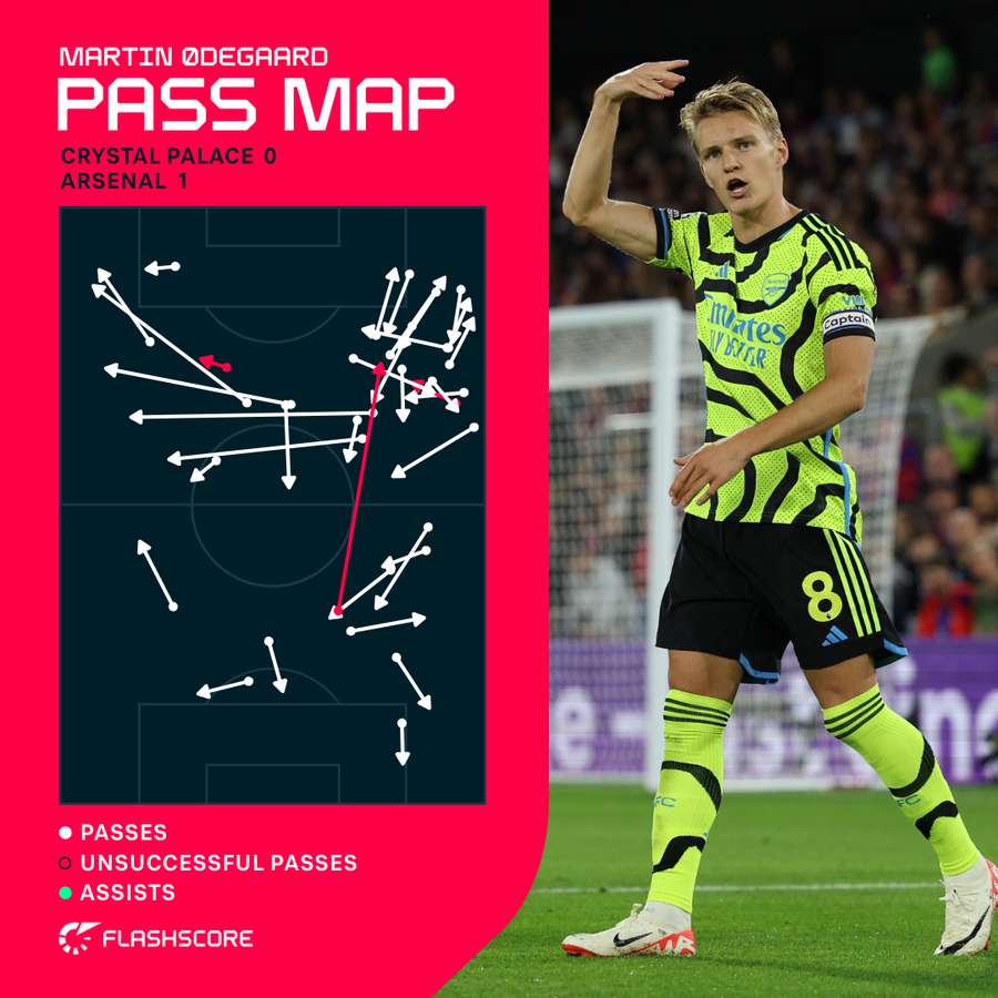 Odegaard's pass map