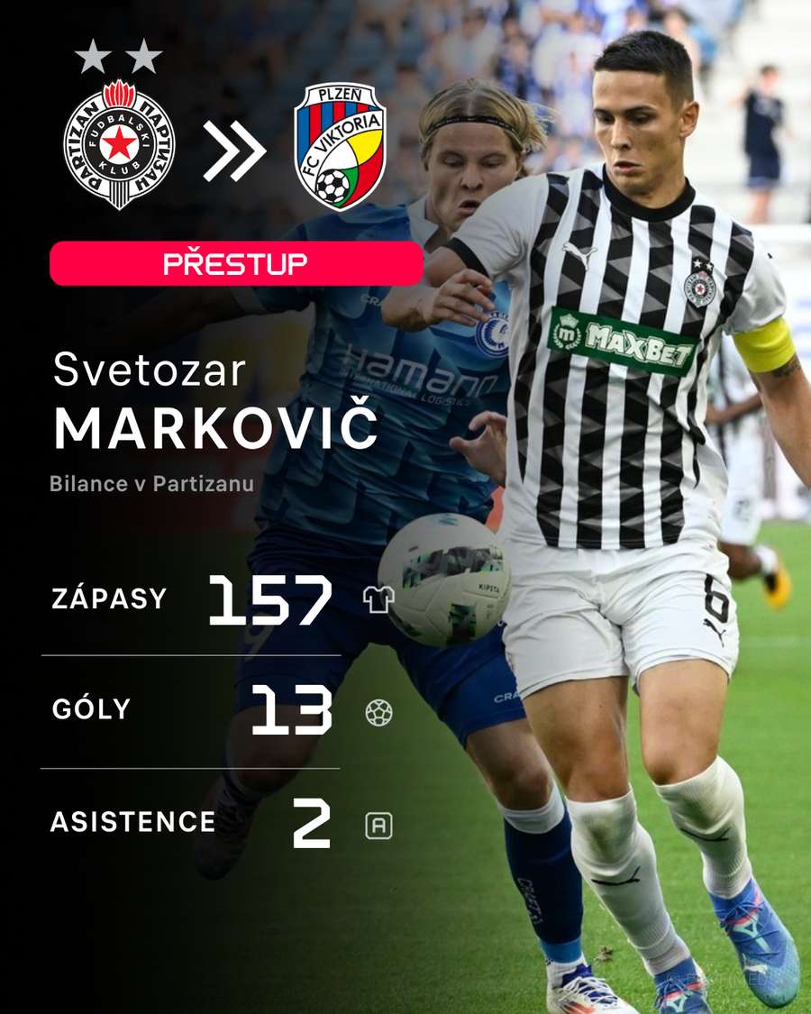 Statistiky Markoviče v Partizanu.