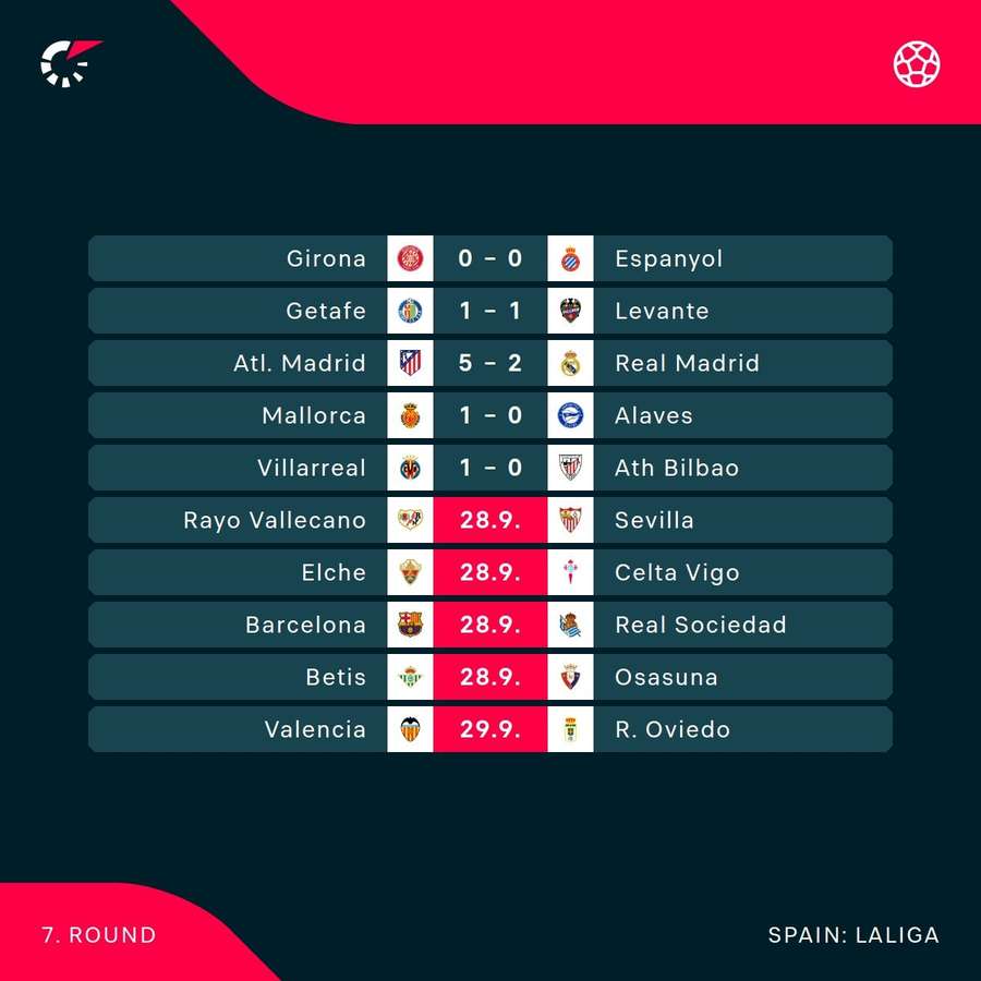 Rezultate și program LaLiga
