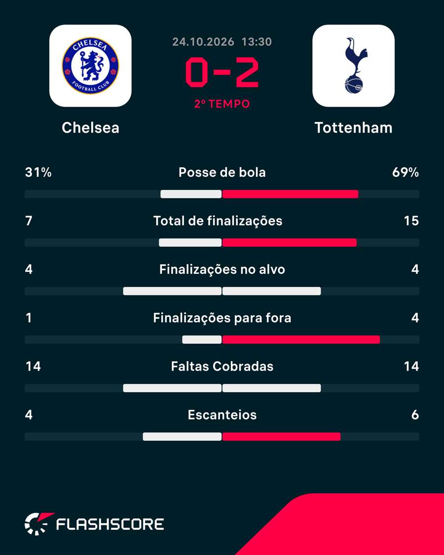 Números do jogo Números do jogo