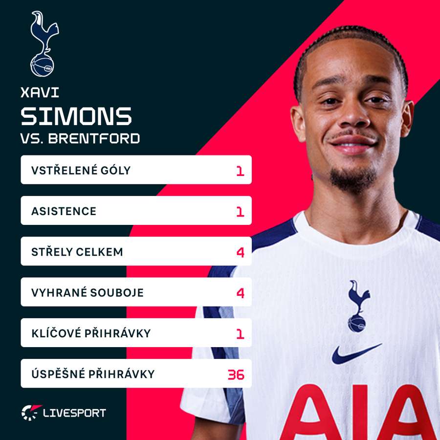 Simons a jeho statistiky.