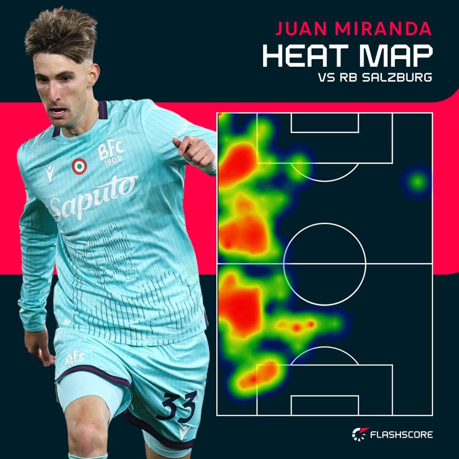 Heatmap di Juan Miranda nella partita contro il Salisburgo Heatmap di Juan Miranda nella partita contro il Salisburgo