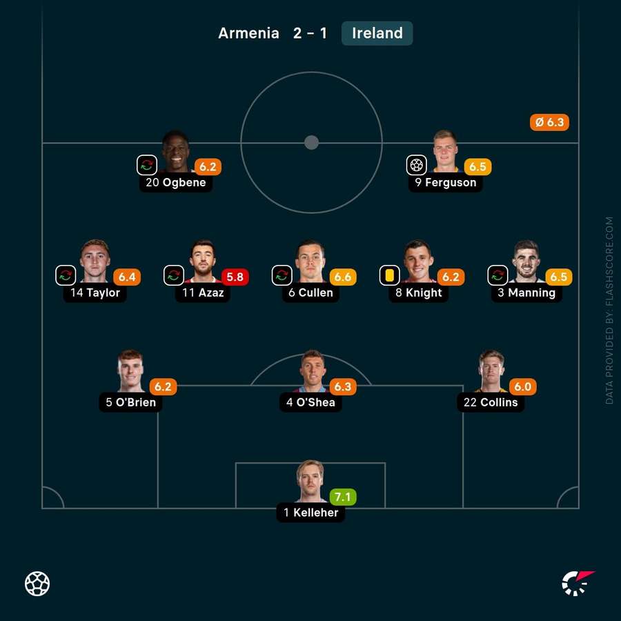Player ratings Player ratings