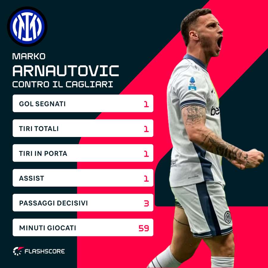 Arnautovic è stato decisivo