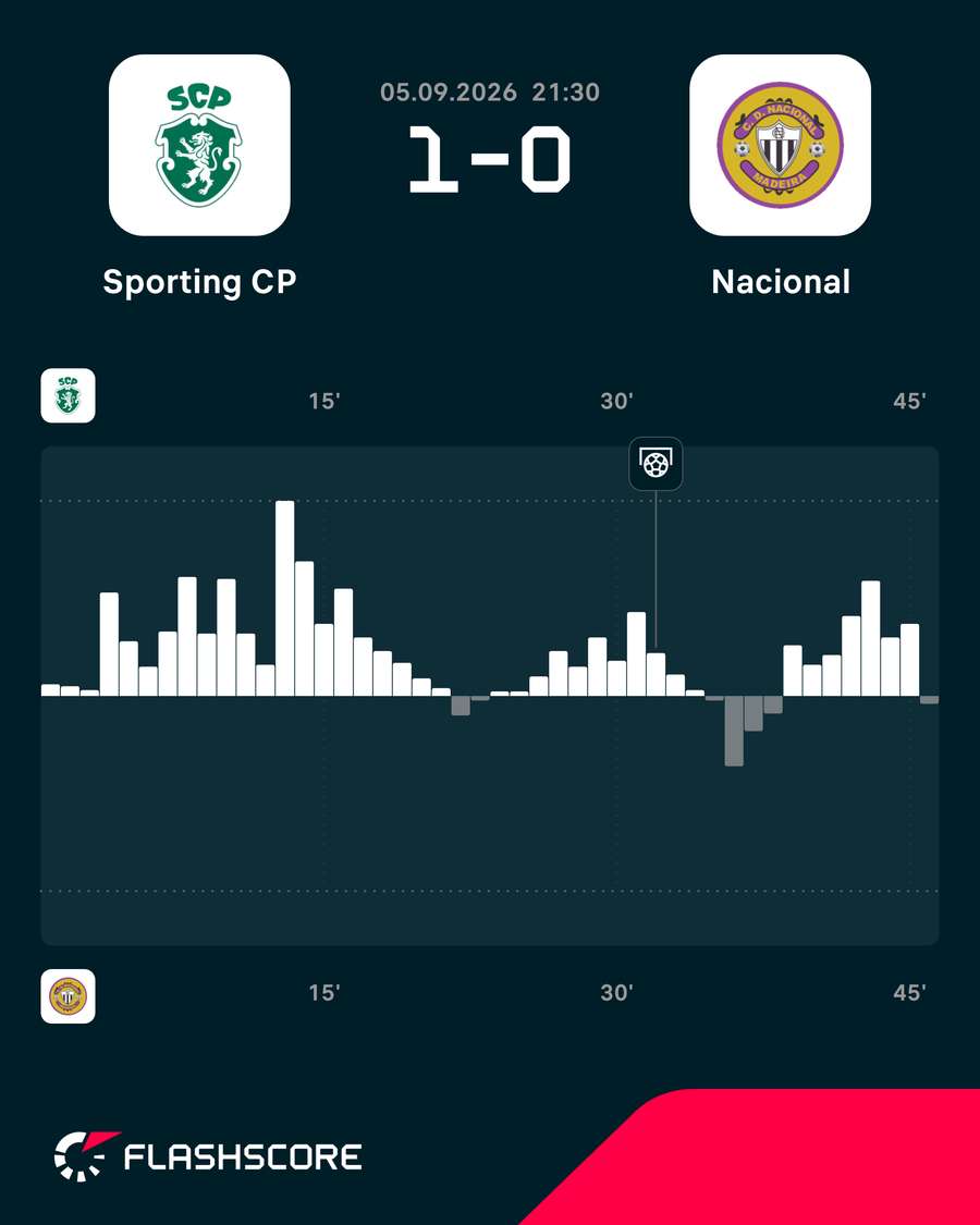 Dinâmica de jogo ao intervalo Dinâmica de jogo ao intervalo