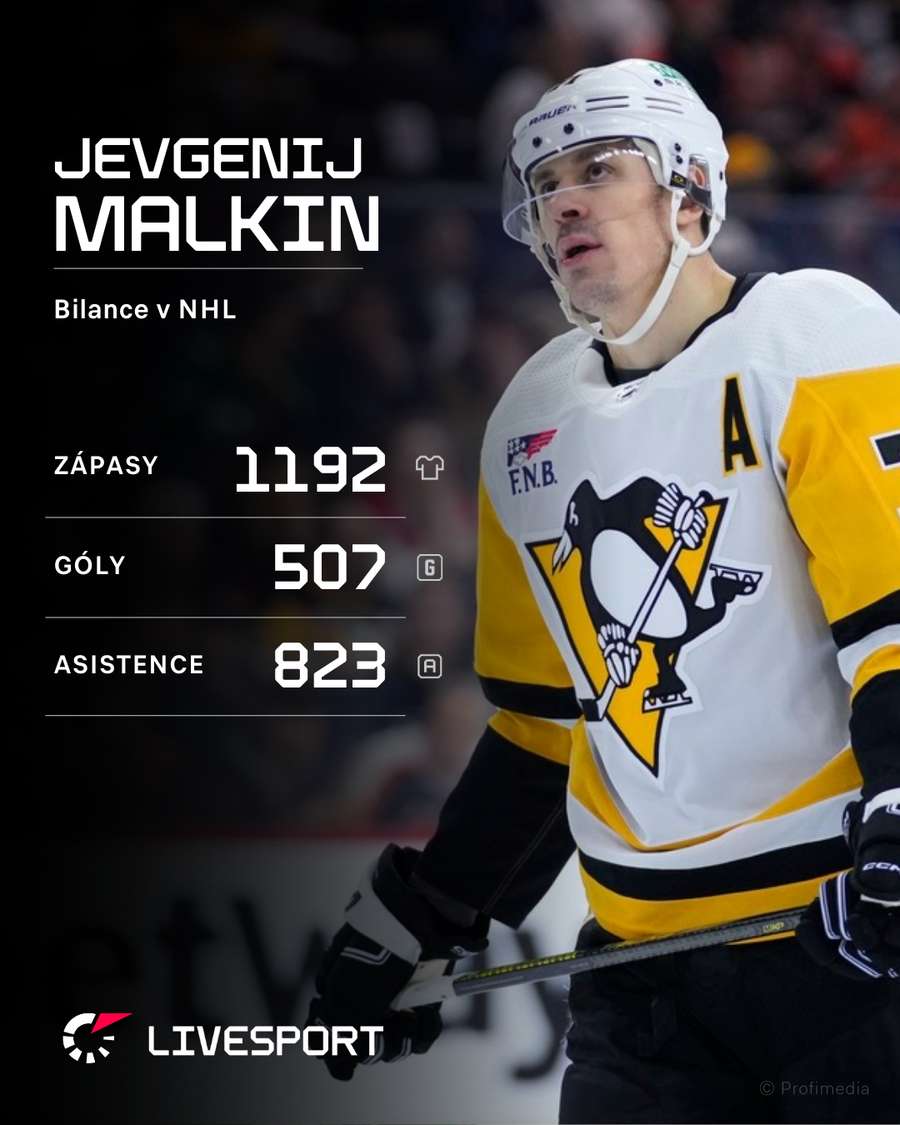 Malkin a jeho bilance v NHL. Malkin a jeho bilance v NHL.