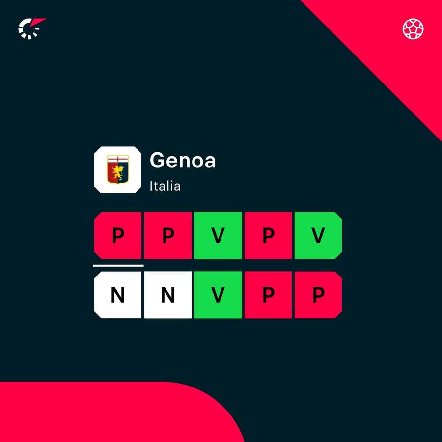 Le ultime dieci del Genoa