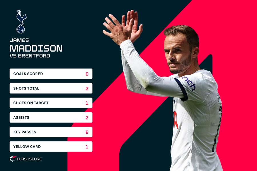 Maddison stats v Brentford