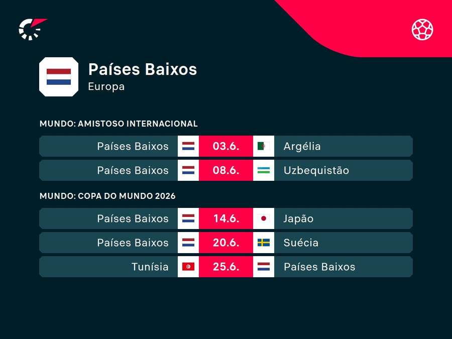 Próximos jogos da Holanda