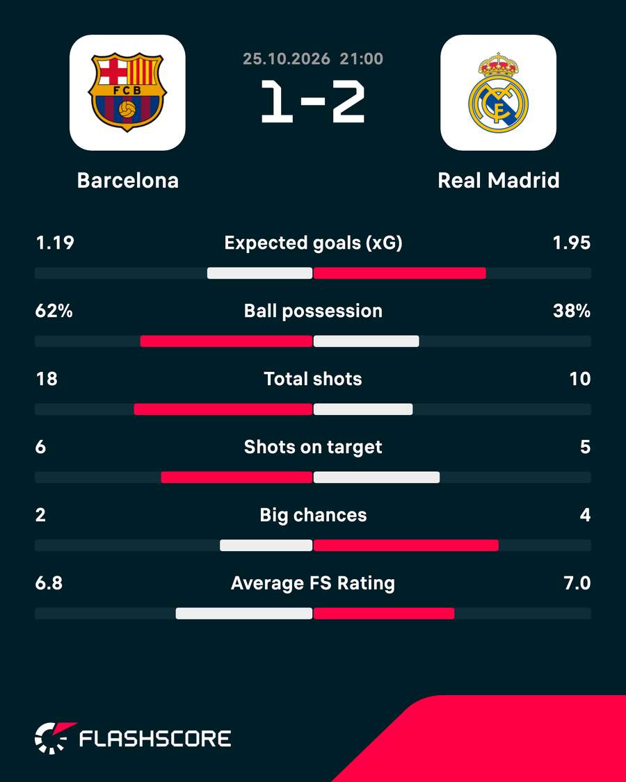 Key match stats