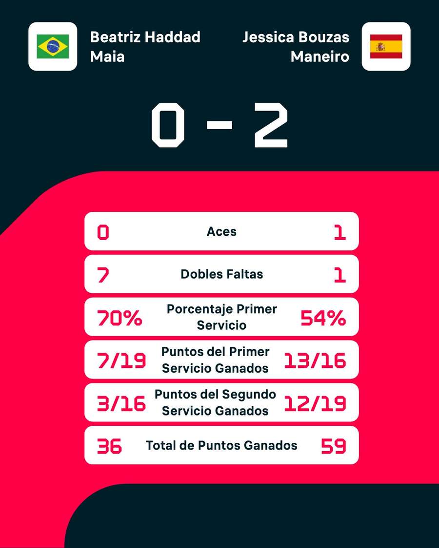 Estadísticas del partido