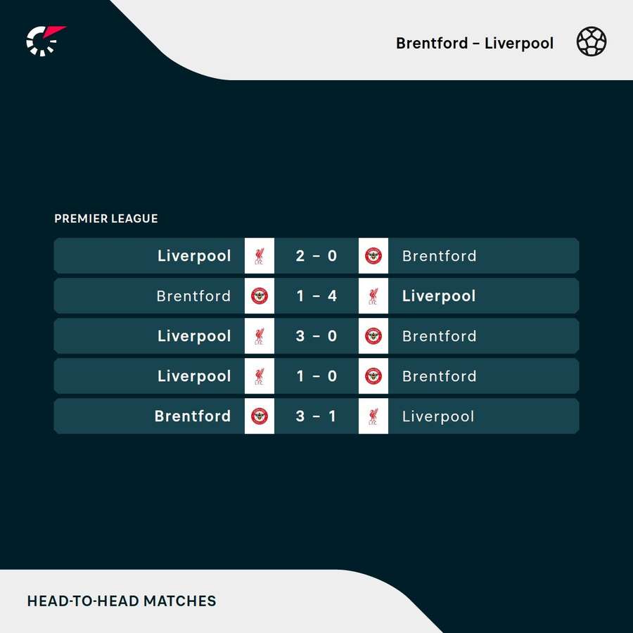 Brentford - Liverpool most recent results Brentford - Liverpool most recent results