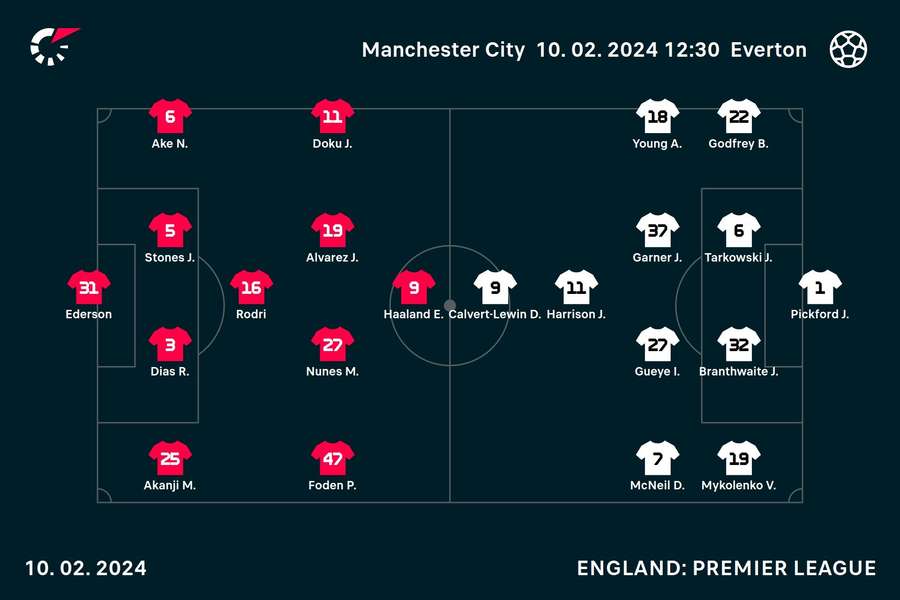 Man City v Everton line-ups