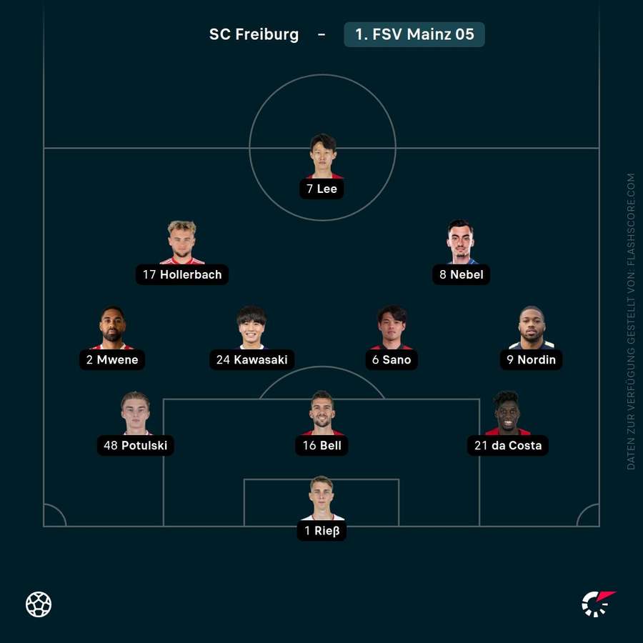 Aufstellung: 1. FSV Mainz 05