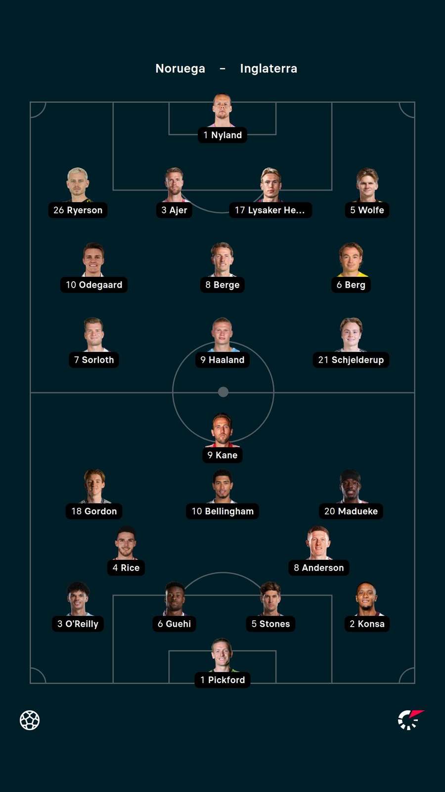 Os titulares de Noruega x Inglaterra Os titulares de Noruega x Inglaterra