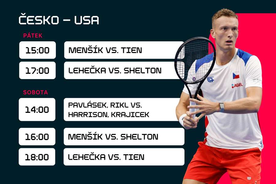 Program daviscupového utkání Česko – USA. Program daviscupového utkání Česko – USA.