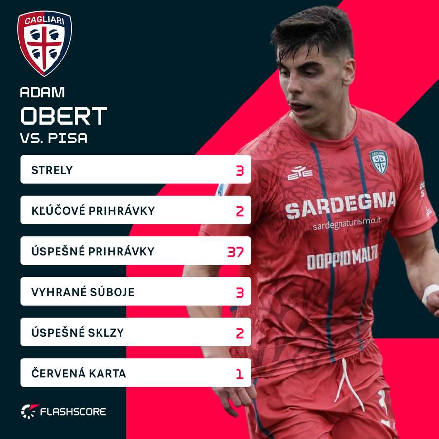 Obert a jeho čísla proti Pise.