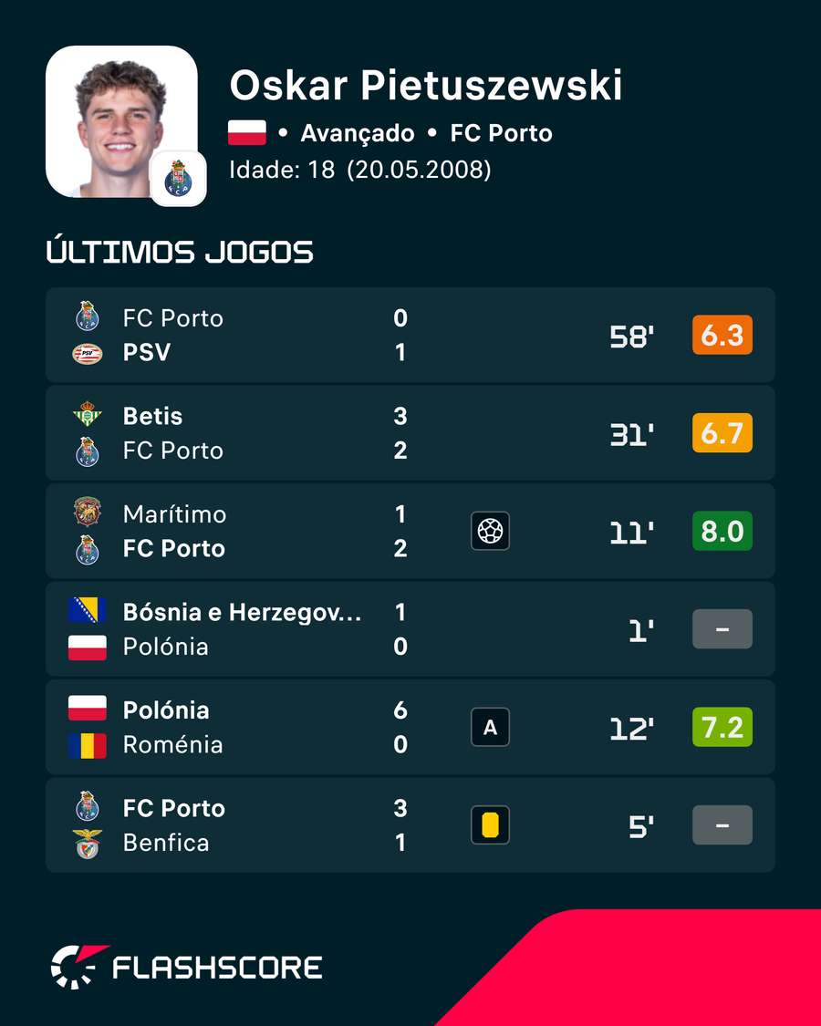 Os últimos jogos de Pietuszewski Os últimos jogos de Pietuszewski