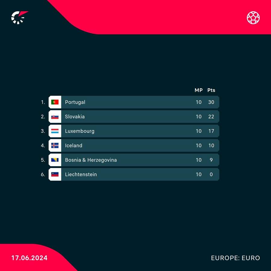 Portugals kvalifikation til finalen
