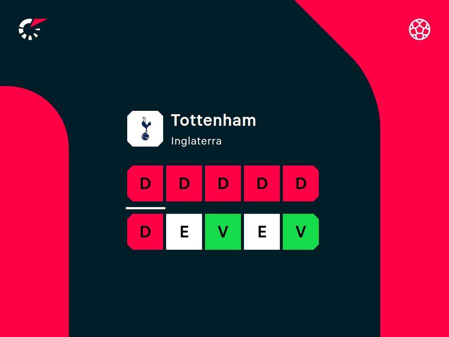 Desempenho recente do Tottenham