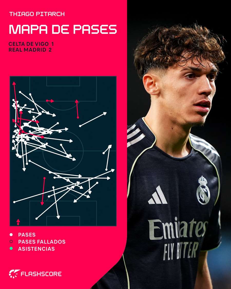 Thiago Pitarch: mapa de pases