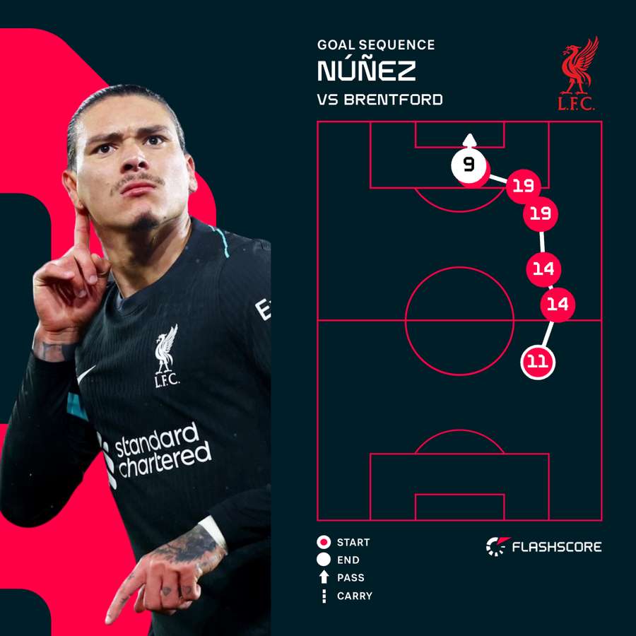 Nunez v Brentford Nunez v Brentford