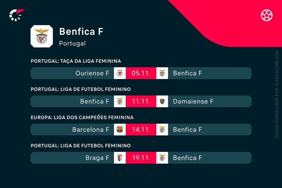Os próximos jogos do Benfica