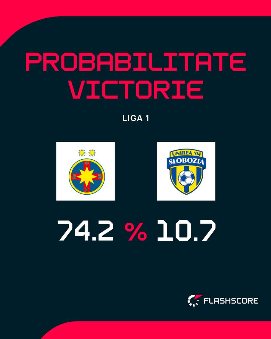 Probabilitate victorie
