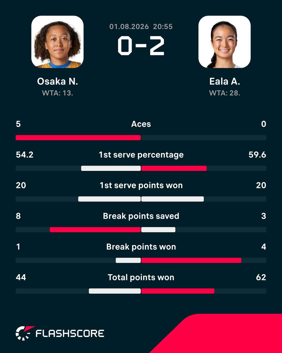 Match stats Match stats