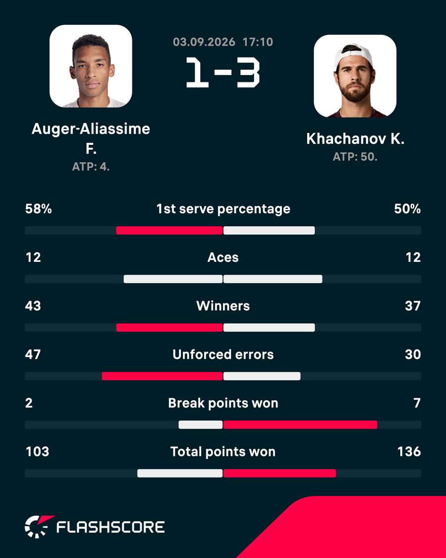 Key match stats