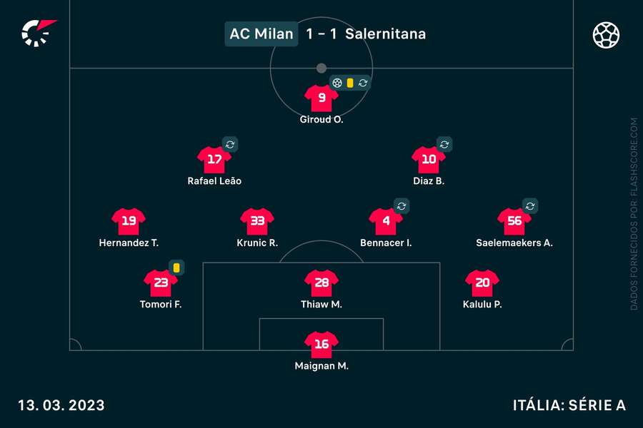 Um onze histórico do AC Milan