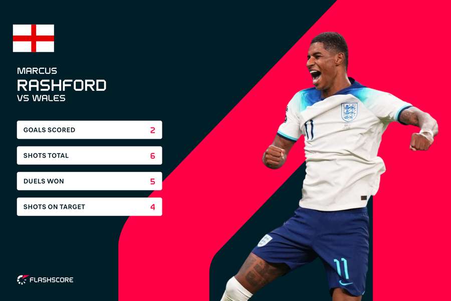 Marcus Rashford