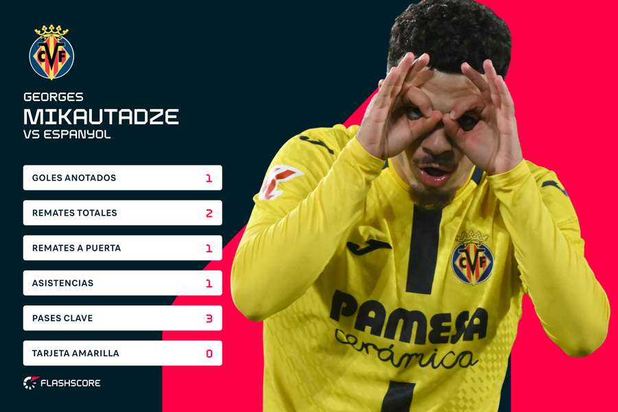 Los números de Mikautadze