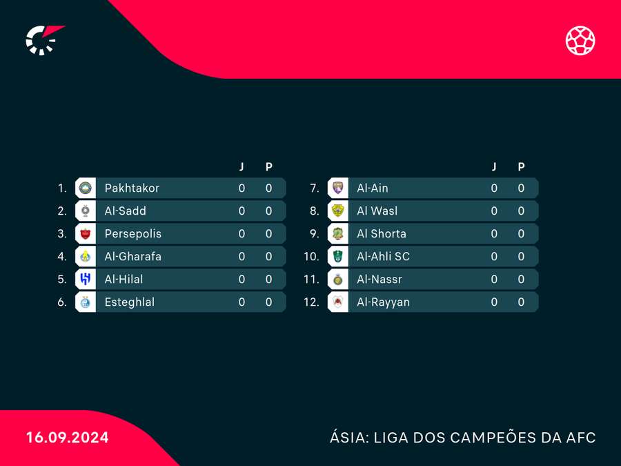 Liga Oeste da Champions Elite