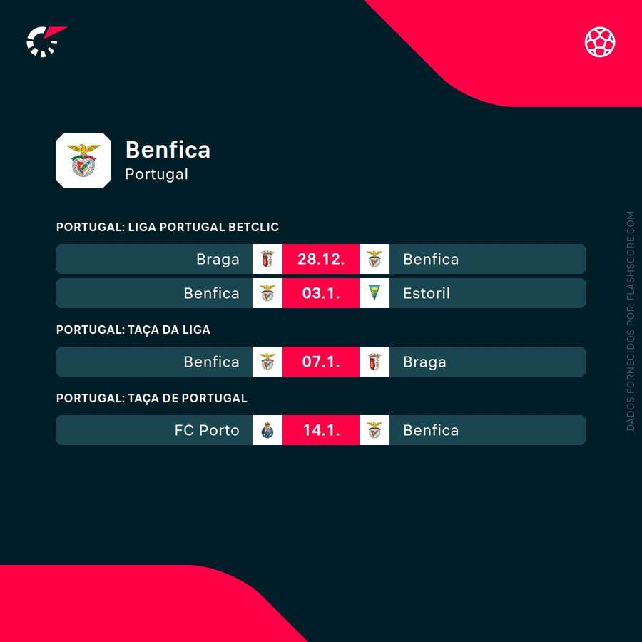 O calendário do Benfica