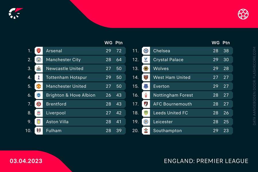 Stand Premier League