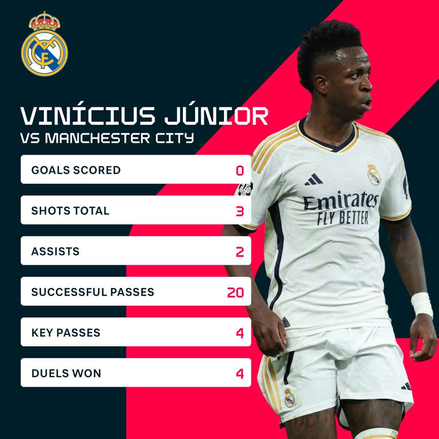 Vinicius Junior contro il Manchester City