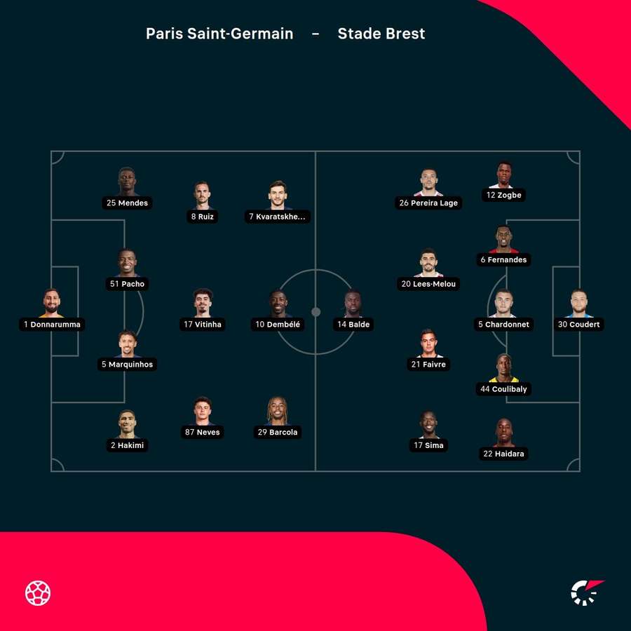 Aufstellungen: Paris SG vs. Stade Brest