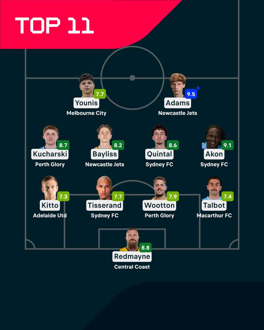 A-League Round 15 Team of the Week