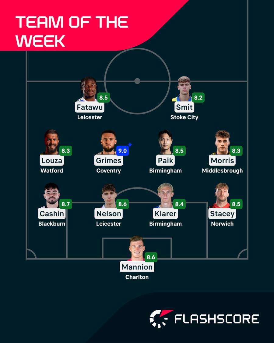 Equipa da semana do Championship