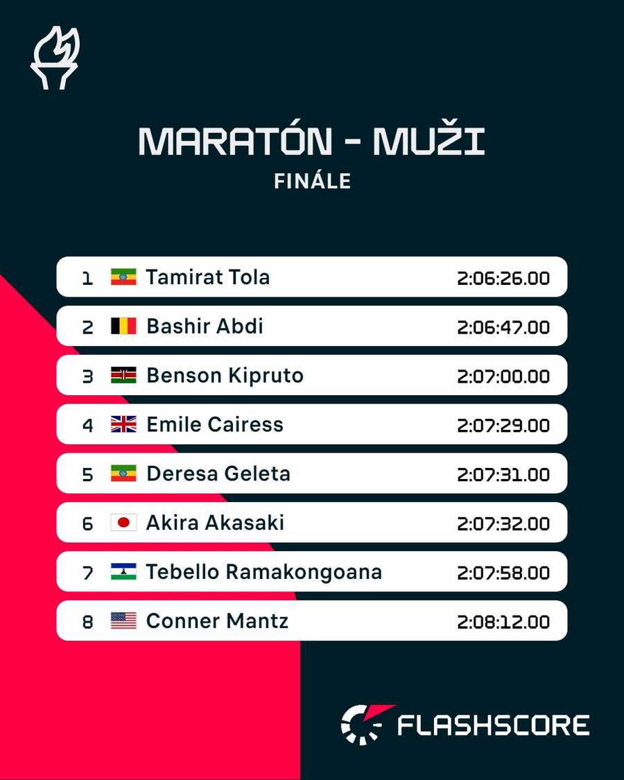 Tola vyhral zlato v olympijskom rekorde.