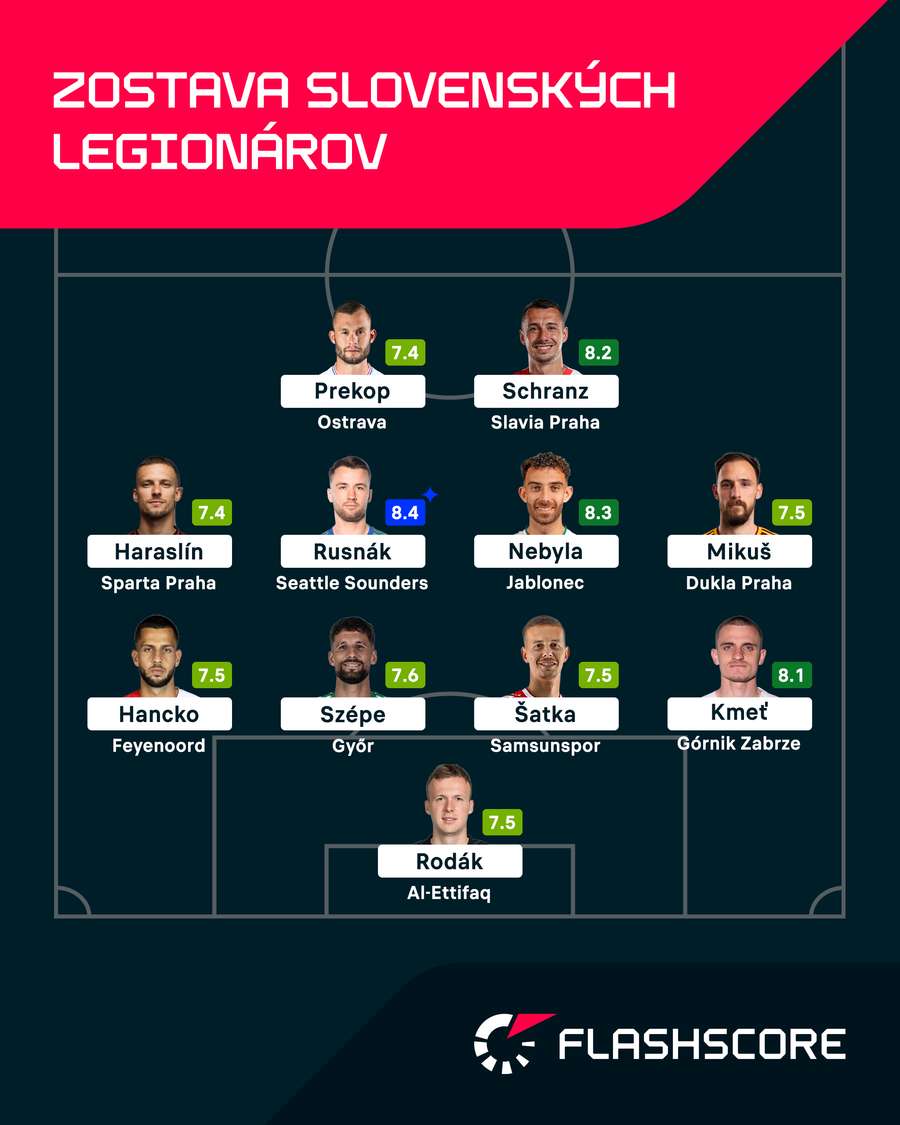 Ideálna zostava legionár za uplynulý týždeň.