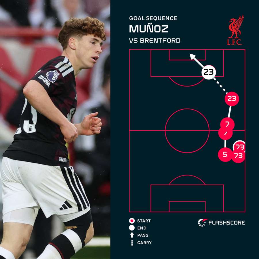 Munoz goal