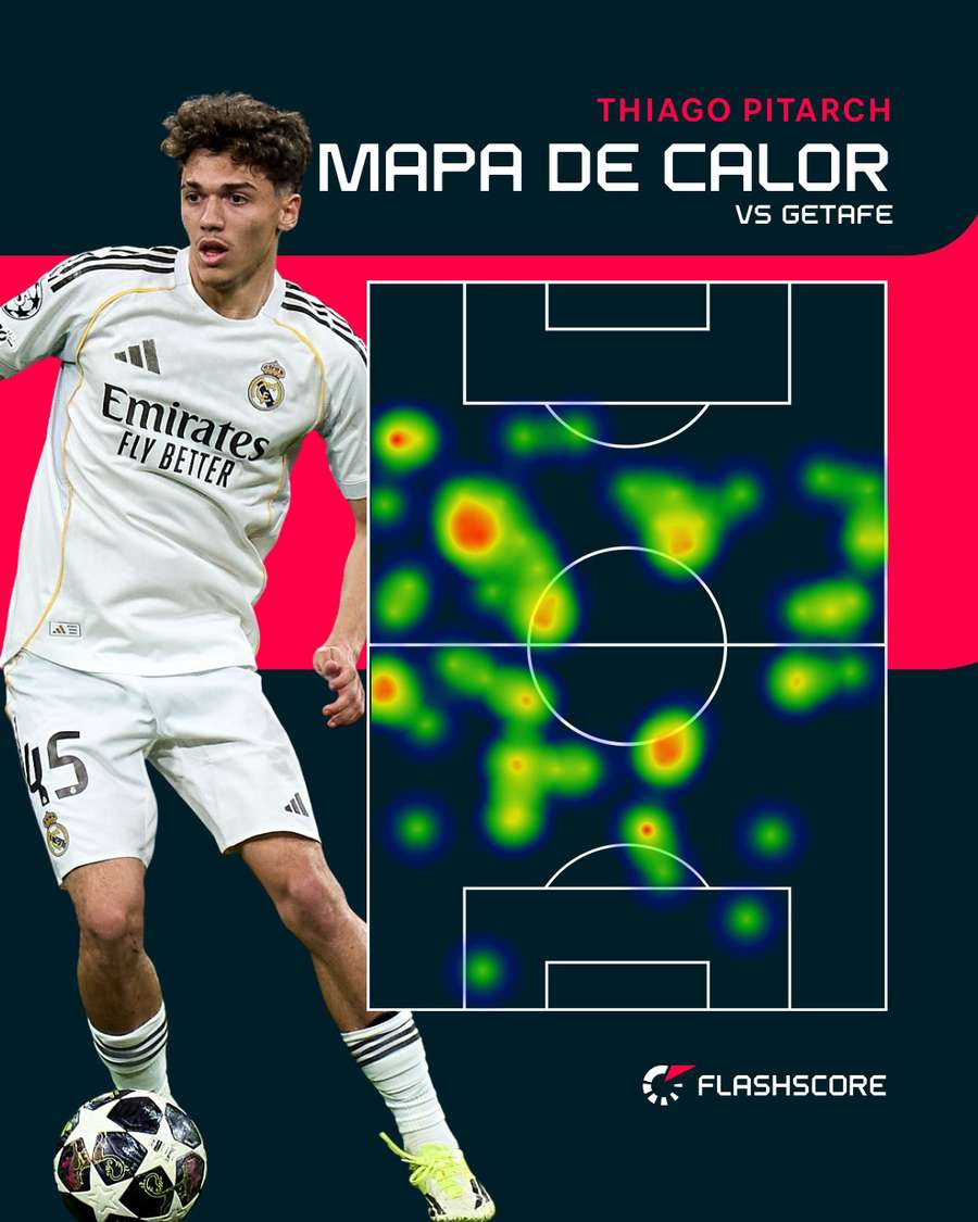 Mapa de calor de Thiago Pitarch Mapa de calor de Thiago Pitarch