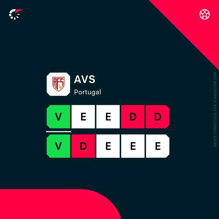 A forma recente do AVS A forma recente do AVS