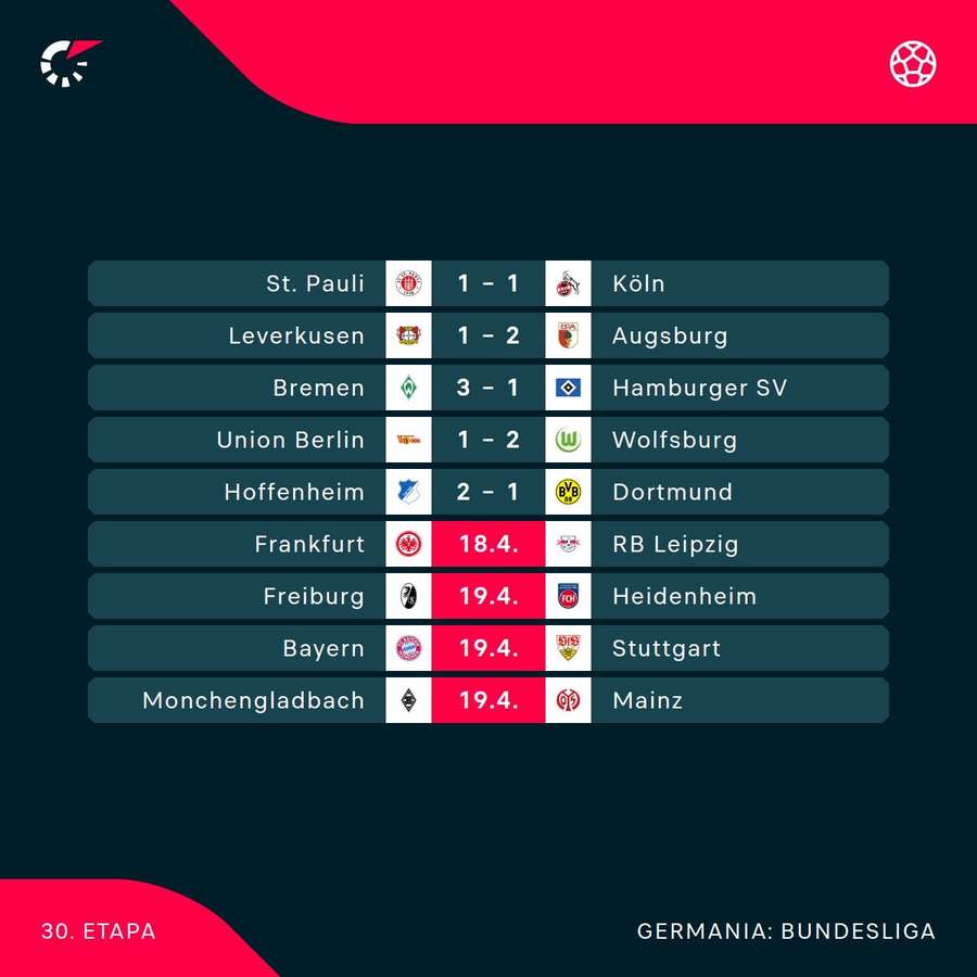 Rezultate Bundesliga